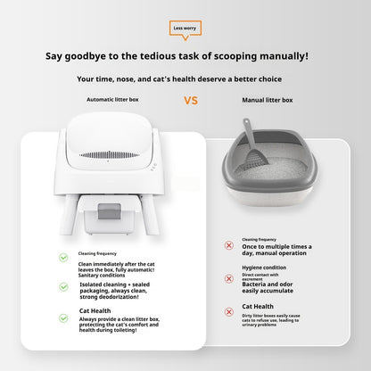 Furbit™ Open Automatic Self‑Cleaning Cat Litter Box
